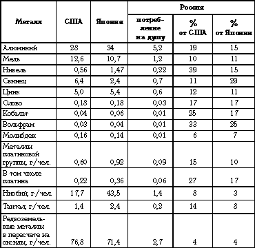 Реферат: Производство цветных металлов